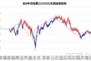 玻璃基板概念热度走高 多家公司盘后回应相关情况