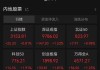 股票型 ETF：4 日净申购超 80 亿，机构看多后市