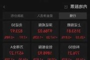 股票型 ETF：4 日净申购超 80 亿，机构看多后市