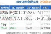 东瑞股份(001201.SZ)：6月生猪销售收入1.23亿元 环比下降2.24%