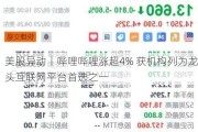 美股异动丨哔哩哔哩涨超4% 获机构列为龙头互联网平台首选之一