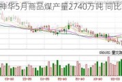 中国神华5月商品煤产量2740万吨 同比增长1.9%