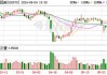 贝因美(002570.SZ)已累计回购1.62%股份 耗资约5813.3万元