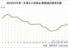 棕榈油豆油：利空交织价格跌，库存变化