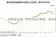 棕榈油豆油：利空交织价格跌，库存变化