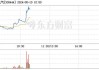 双杰电气(300444.SZ)：特定股东魏杰拟减持合计不超158.58万股