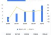 安信龙保险(AIZ.US)Lonergan Robert售出2,700股普通股股份，价值约47.55万美元