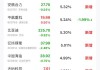 宁德时代跌5.66% 华创证券在其高位反复强推