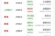 宁德时代跌5.66% 华创证券在其高位反复强推