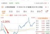 布莱克维盘中异动 股价大跌5.00%报2.05美元