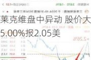 布莱克维盘中异动 股价大跌5.00%报2.05美元