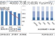 健友股份：4000 万美元收购 Yusimry，扩大生物仿制药领域