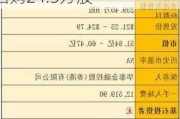 顺丰同城(09699.HK)5月31日耗资266.56万港元回购24.3万股