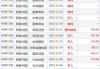 百胜中国10月25日斥资468.29万港元回购1.37万股