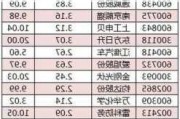 惠记集团盘中异动 早盘急速下跌6.17%报0.760港元