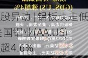 美股异动 | 铝板块走低 美国铝业(AA.US)跌超4.6%