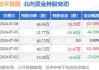 佳禾智能：拟以2.3亿元收购佳超科技51%股权