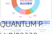 QUANTUM PH-P(02228.HK)：超额配股权获部分行使 涉及合共879.6万股