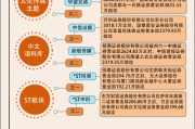 【图解】家电、银行走势特立独行，2.8亿资金加仓领益智造