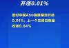 富时中国A50指数期货开盘微跌