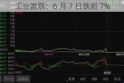 工业富联：6 月 7 日跌超 7%