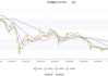 中持股份：2024年上半年净利同比预降60%-90%