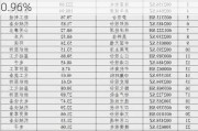 松霖科技：上半年净利润同比预增66.05%―90.96%