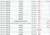 中国软件国际9月20日斥资1210.95万港元回购300万股