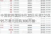 中国软件国际9月20日斥资1210.95万港元回购300万股