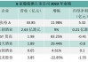 市场仍处调整期 葡萄酒上市公司上半年业绩分化