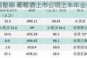 市场仍处调整期 葡萄酒上市公司上半年业绩分化