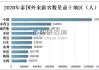 泰国旅游：上半年 1750 万外国游客入境，同比增长 35%