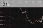 格灵深瞳（688207）盘中异动 股价振幅达7.44%  上涨6.59%（06-18）