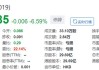 德信中国被法院颁发清盘令 股价下跌6.6%后停牌