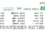 德信中国被法院颁发清盘令 股价下跌6.6%后停牌