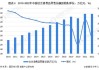 10月社会消费品零售总额同比增长4.8%，比上月加快1.6个百分点