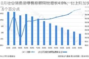 10月社会消费品零售总额同比增长4.8%，比上月加快1.6个百分点