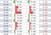 年内超额收益显著 指数增强基金加码布局