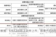 达梦数据：6月12日在上交所上市，股票代码688692