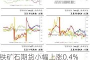 铁矿石期货小幅上涨0.4%：供需改善与政策提振作用显著，短期或震荡整理