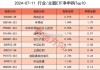 最不受欢迎ETF：融通央企科创ETF遭资金净赎回4.25亿元，华夏游戏ETF遭净赎回1亿元（附名单）