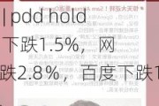 快讯 | pdd holdings 下跌1.5%，网易下跌2.8％，百度下跌1.7％。