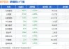 红棉股份(000523.SZ)：控股股东增持期过半 累计增持1.52%股份