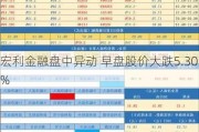 宏利金融盘中异动 早盘股价大跌5.30%