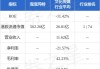 其利工业集团发盈喜 预计中期股东应占溢利同比增加约80%至90%