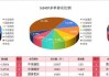 工业硅现货价格持稳：主力合约2409涨幅0.66%，全国综合价格下跌94元