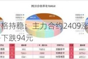 工业硅现货价格持稳：主力合约2409涨幅0.66%，全国综合价格下跌94元