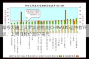 摩根大通上调罗宾逊物流(CHRW.US)至持有评级，上调目标价至87美元