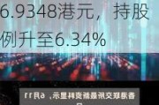 Curicao Company Limited增持恒隆地产：125万股每股6.9348港元，持股比例升至6.34%