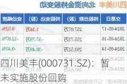 四川美丰(000731.SZ)：暂未实施股份回购